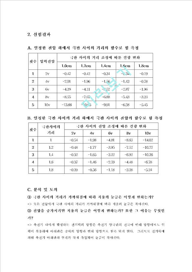 [물리실험보고서]쿨롱의법칙.hwp